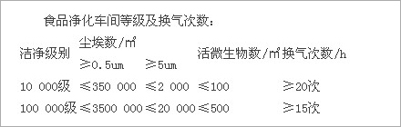 視頻凈化車間等級及換氣次數(shù).jpg 視頻凈化車間等級及換氣次數(shù).jpg